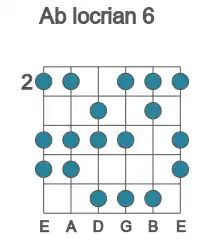 Guitar scale for Ab locrian 6 in position 2